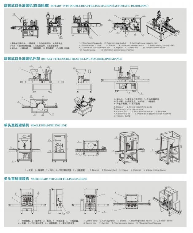 Guangzhou Weidong Trade Co., Ltd. factory production line